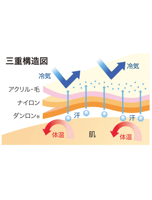 【受注】あったか防寒健康肌着＜ひだまり陽＞婦人用ボトムス